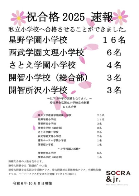 【小学校受験】合格実績を更新しました！