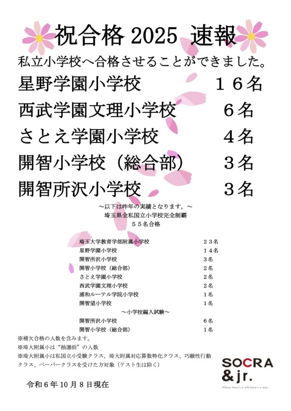 【小学校受験】合格実績を更新しました！